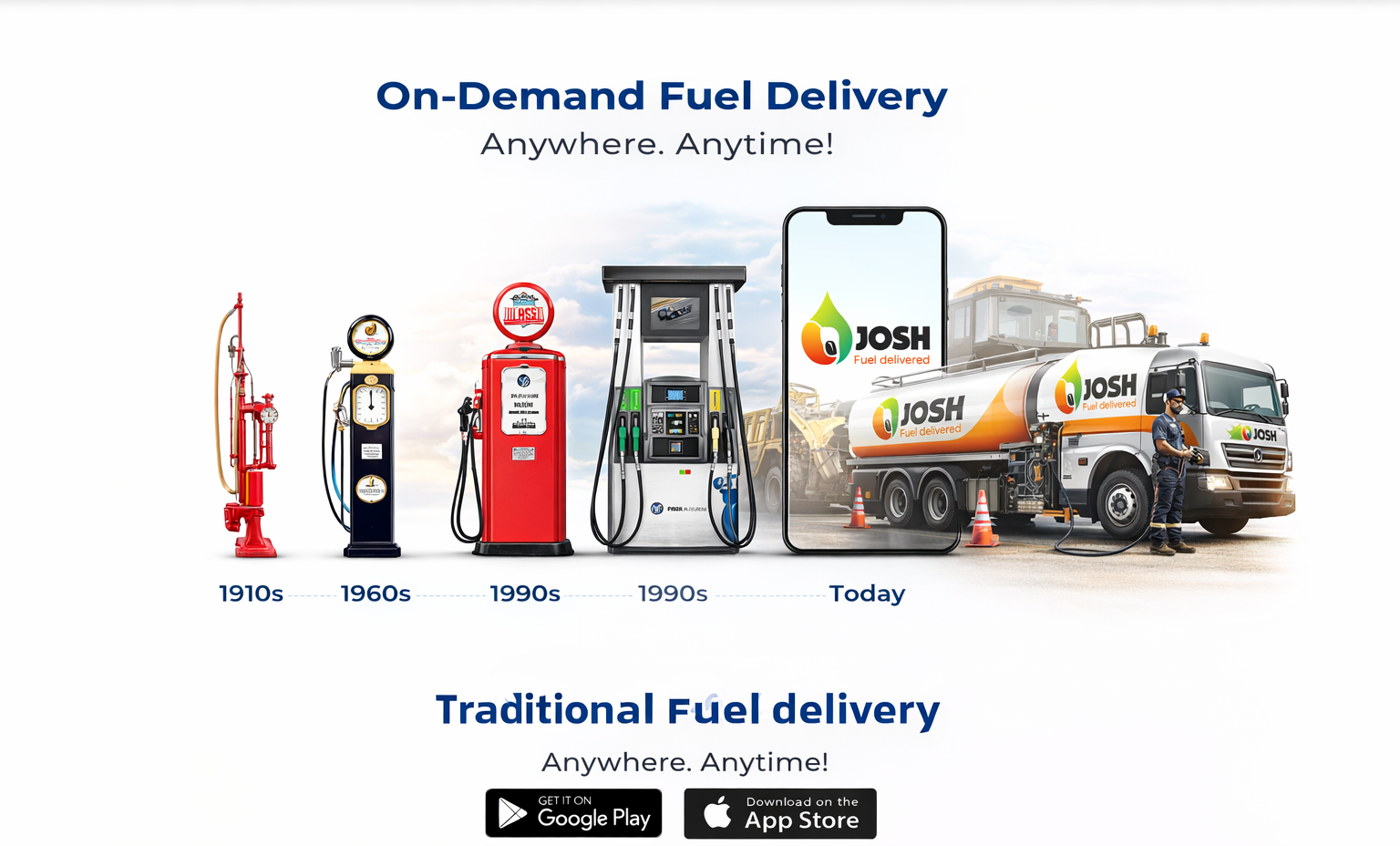 Petrol pump evolution — from 1910s to Josh on-demand delivery today